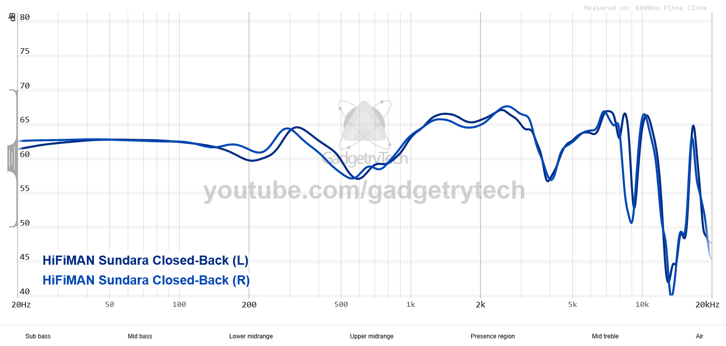 HIFIMAN Sundara Closed-Back Review
